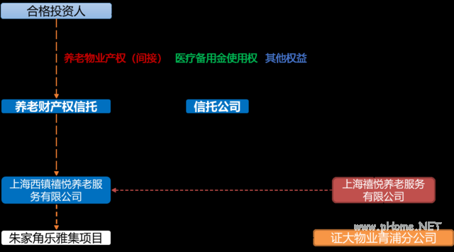 财产共有创新颐养 乐雅集助力金融跨界养老